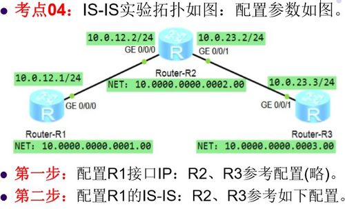 網絡工程師復習 RIP、BFD、OSPF與IS-IS協議詳解